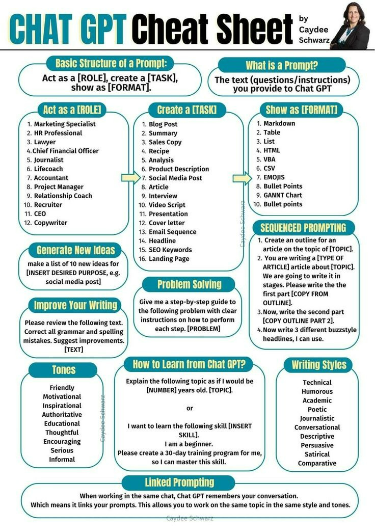 AI Cheat Sheet for Bloggers, Social Media Marketer, Web Designer.